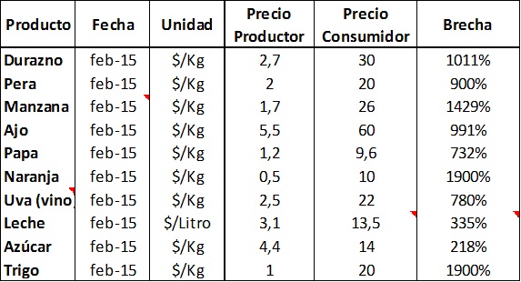 PRECIOS