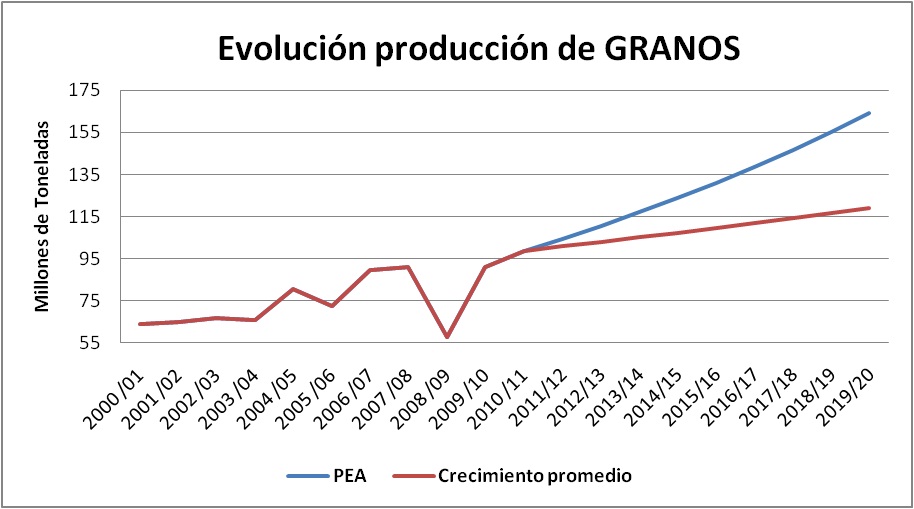 Granos